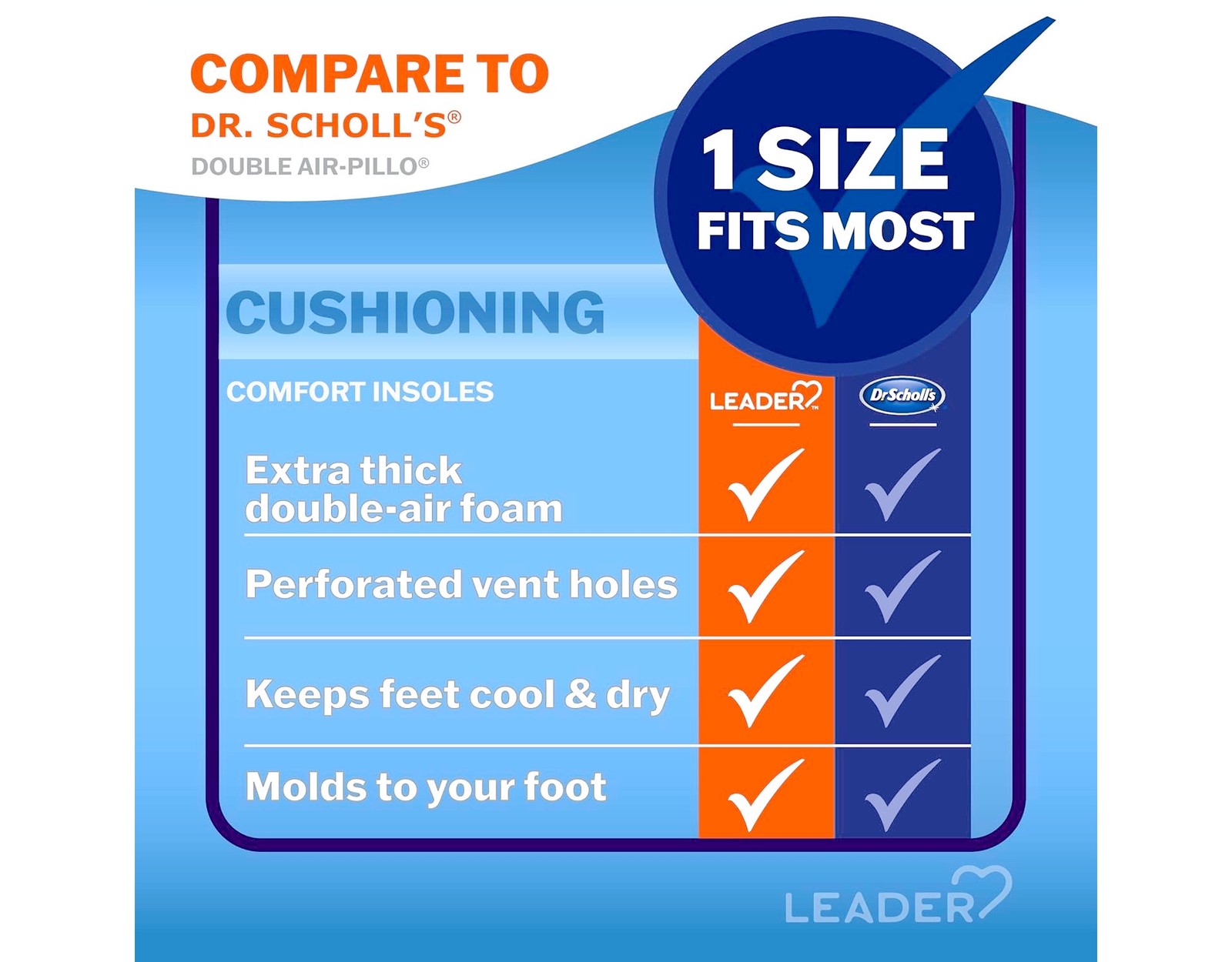 Leader Double Air Foam Insoles Women 5-10 Men 7-13 6 Pack Comfort Support