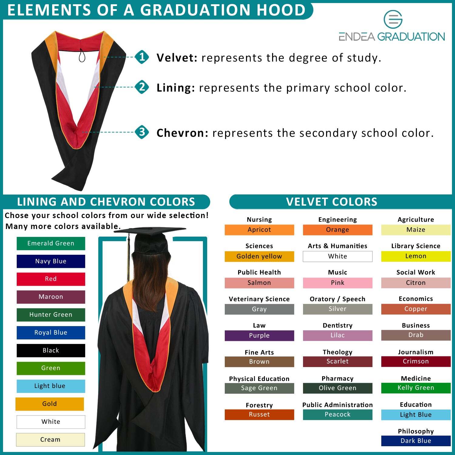 Endea Graduation Masters Hood For Education – Light Blue/Green/White
