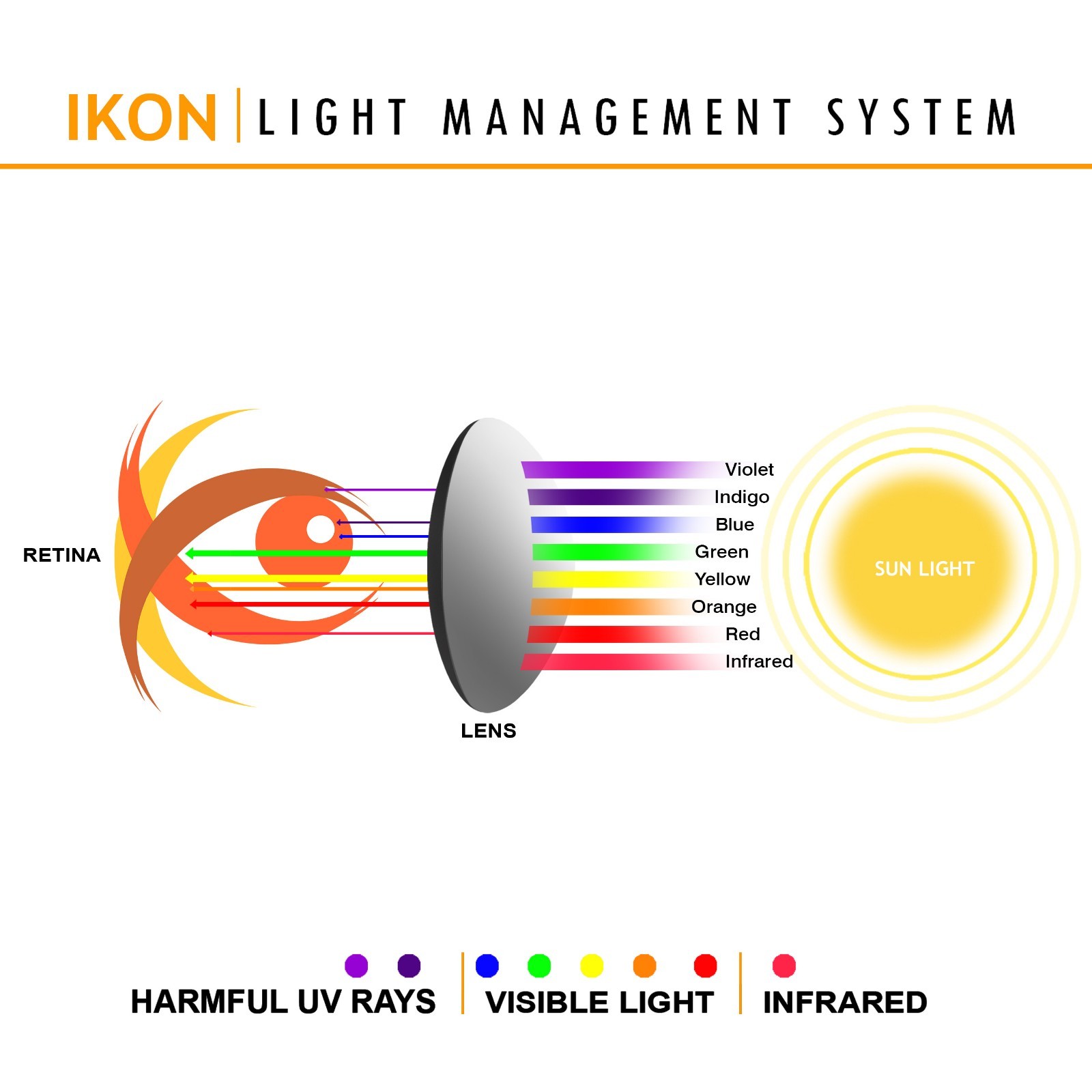 Polarized IKON Iridium Replacement Lenses For Oakley Straight Jacket 2007 Silver
