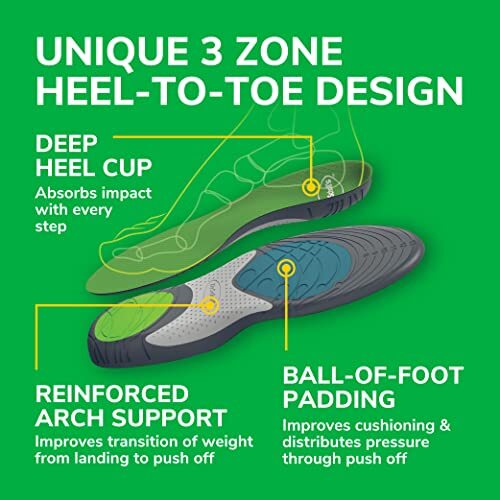 Dr. Scholl’s Running Insoles // Reduce Shock and Prevent Common Running