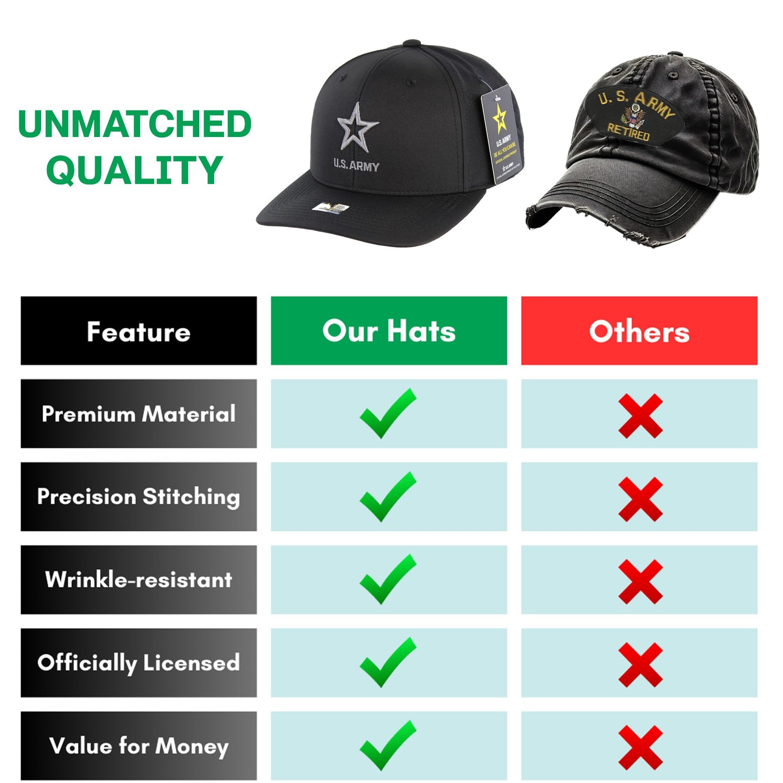 JM Warriors US Army Hat Officially Licensed Army Logo Embroidered Adjustable