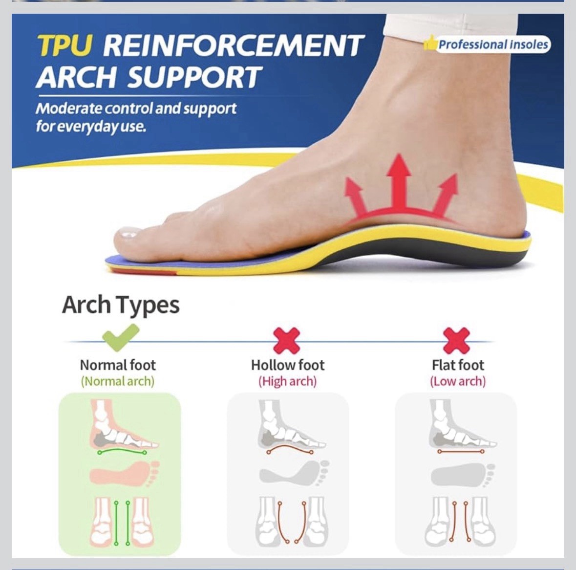 Plantar Fasciitis Insoles Heavy Duty Arch Support Insoles, Large