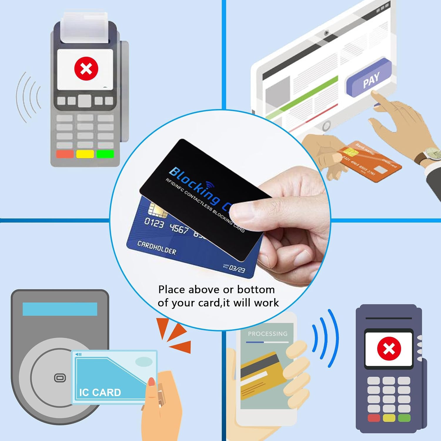 RFID Blocking Card (5 Pack) for Wallets, Slim RFID/NFC Blocker – One Card Protec