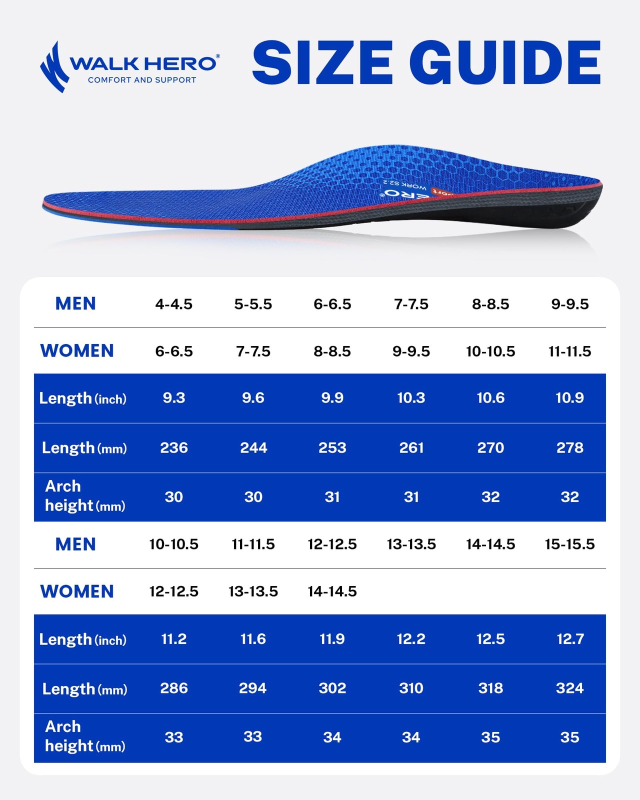 Walkhero Arch Support Inserts for Men & Women – Plantar Fasciitis Insoles wit…