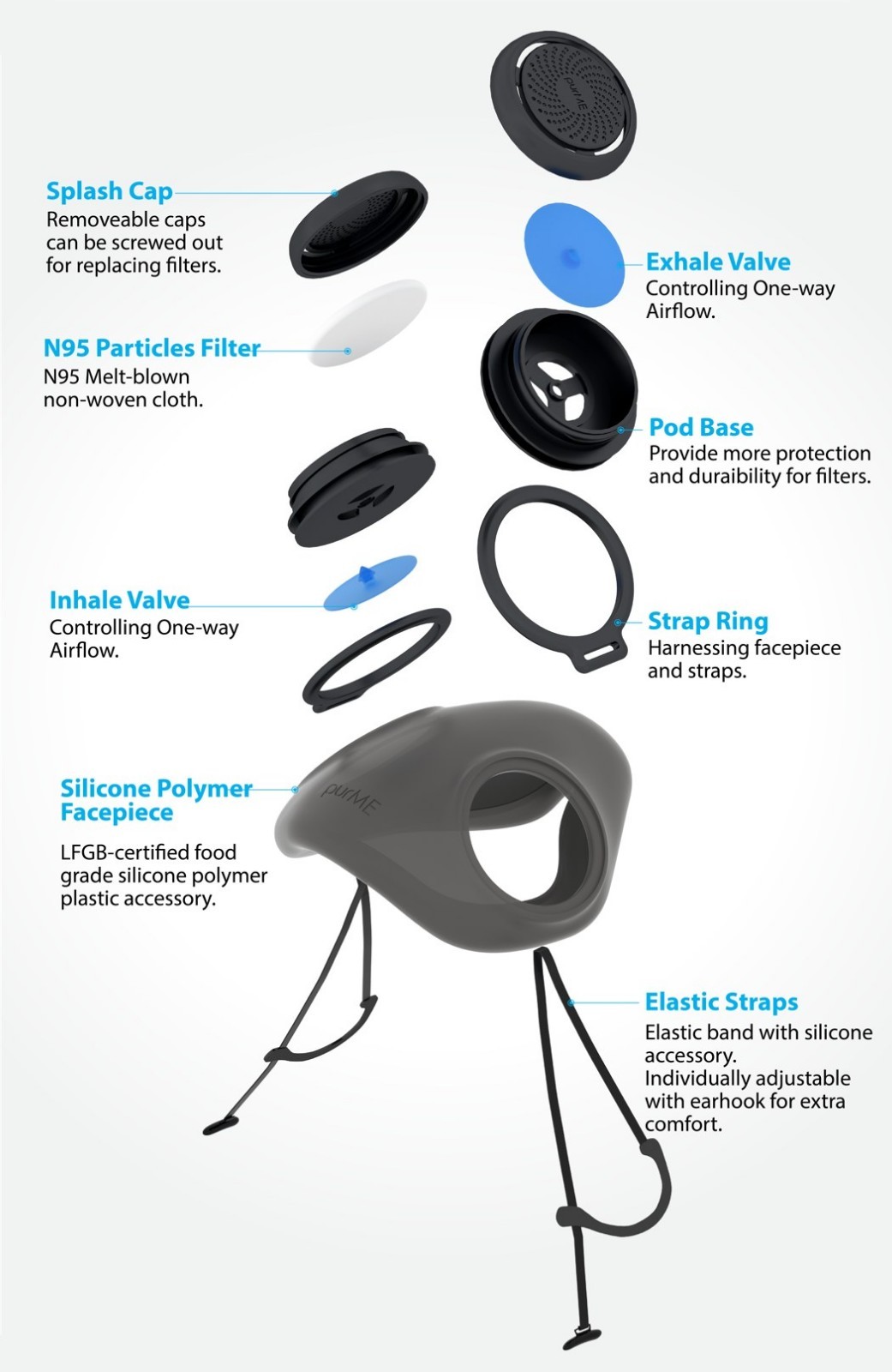 3x NEW PURME Premium Reusable & Washable Silicone Respirator Masks