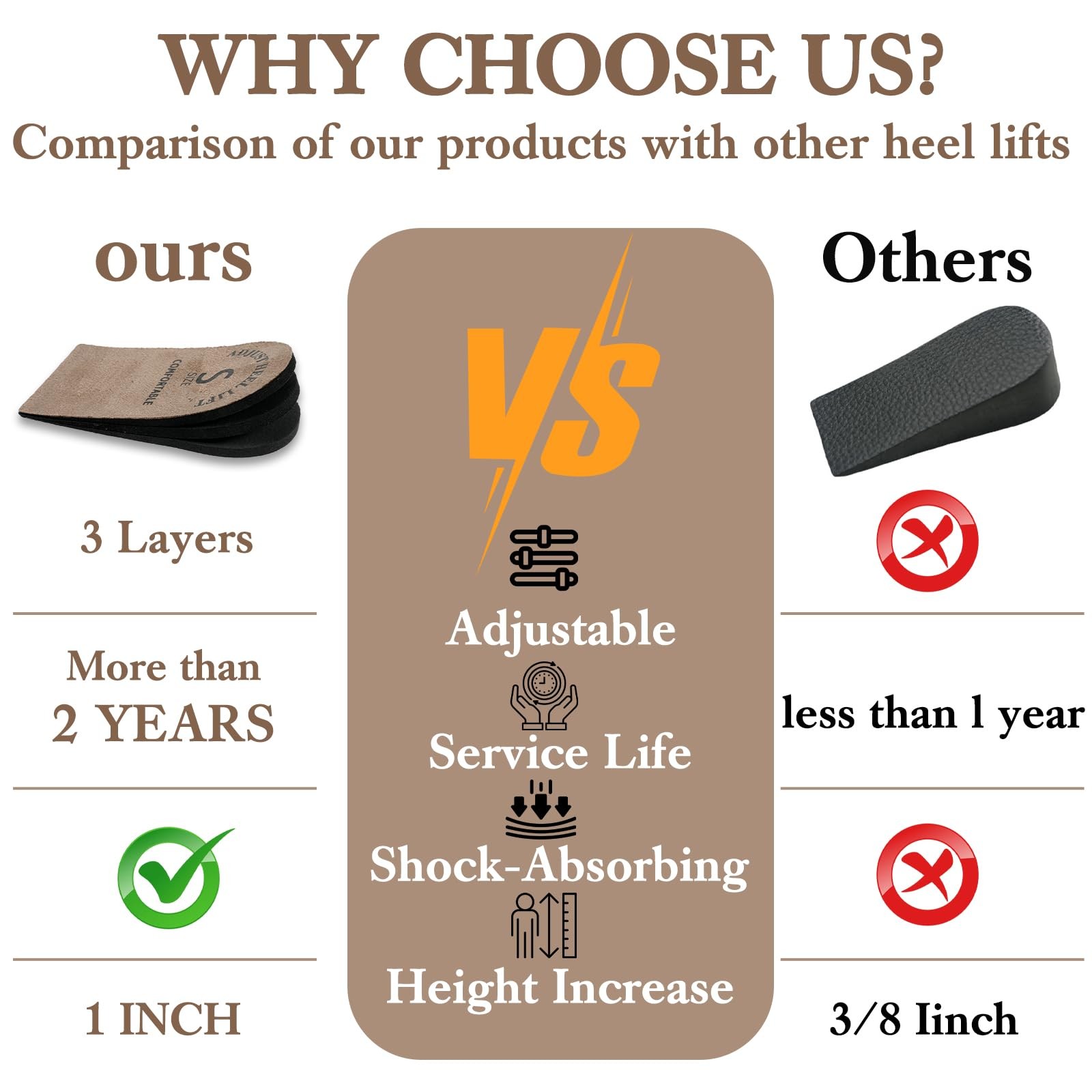 2 Pack Heel Lifts, Adjustable Heel Lifts for Leg Length Discrepancy, Women Ma…