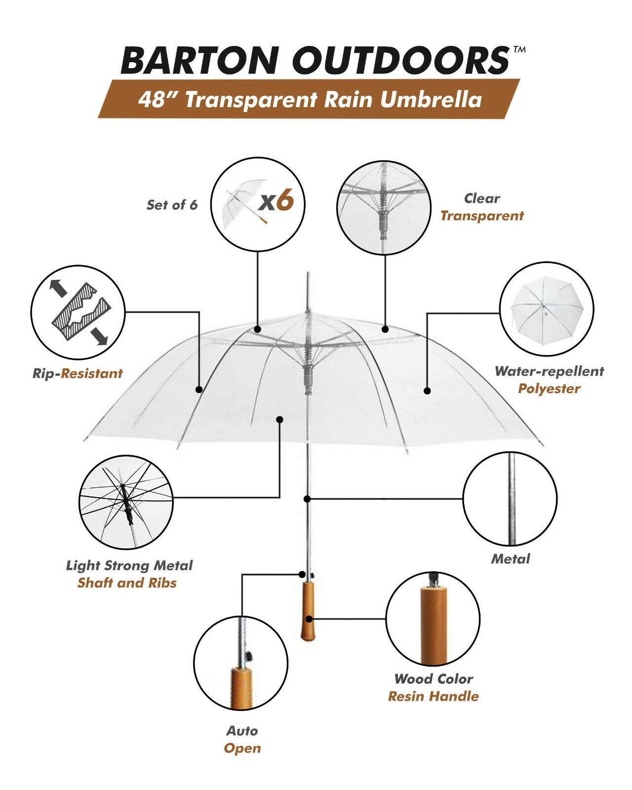 Rain Umbrella – Clear – 48″ Across – Rip-Resistant Material – Auto Open