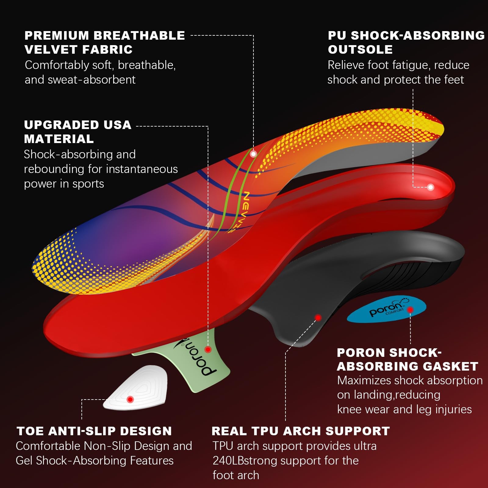 Plantar Fasciitis High Arch Support Insoles for Men & Women – for Flat Feet &…