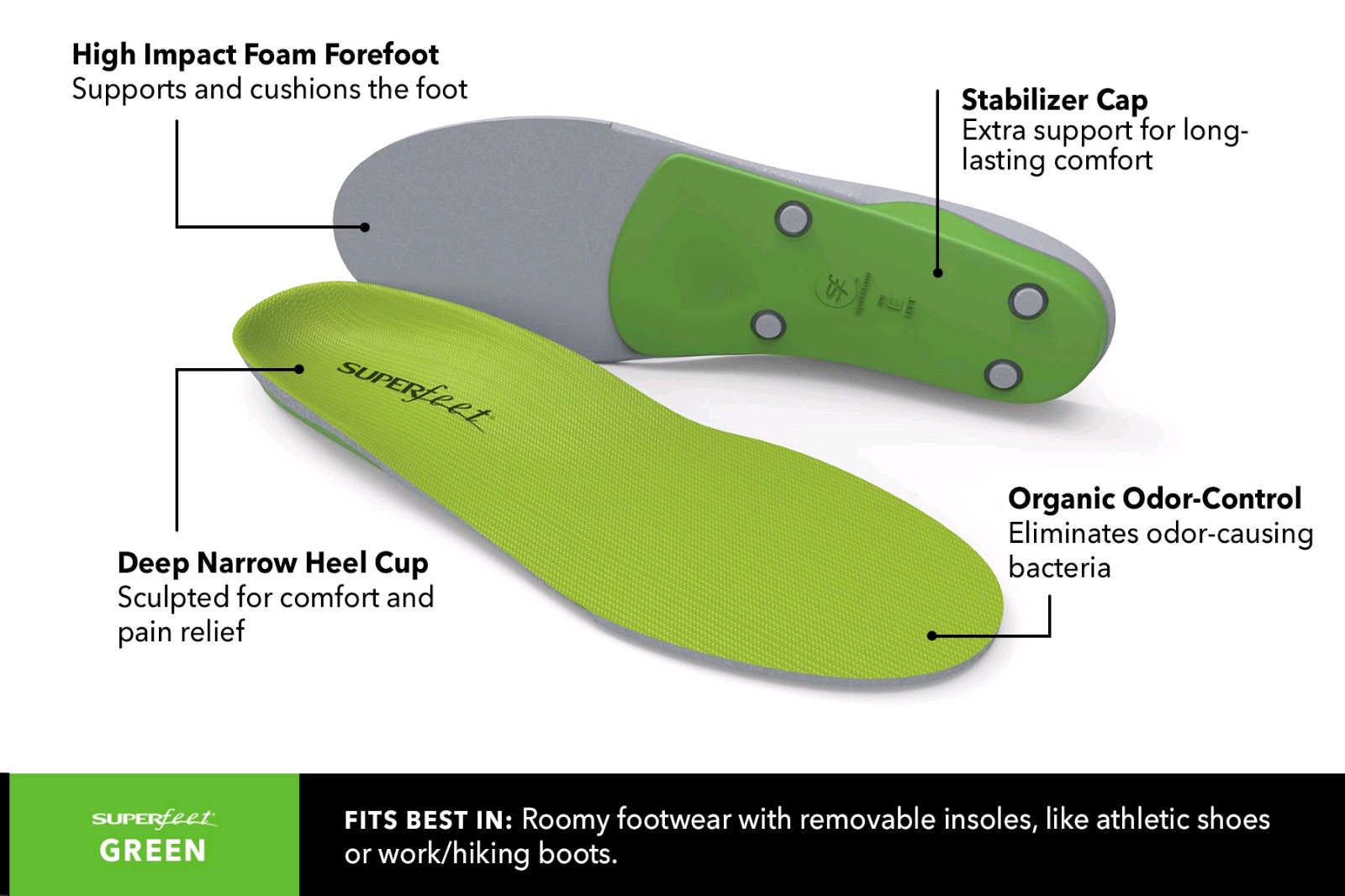 SUPERFEET Premium Green Insoles Inserts Orthotics New C D E F FREE FAST SHIP