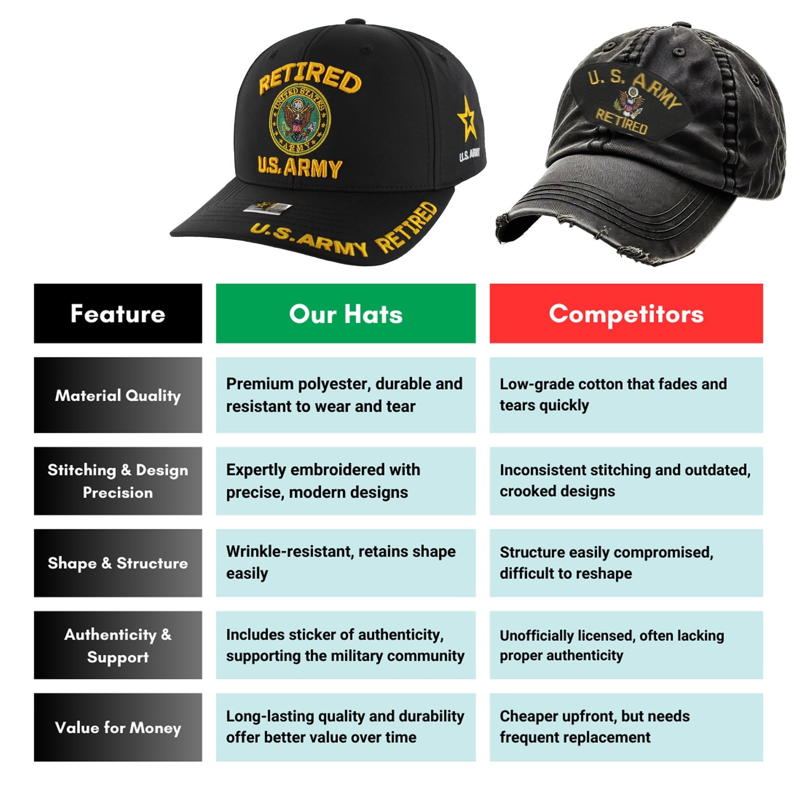 JM Warriors US Army Special Unit Branch Veteran Hat for Men, Officially Licensed