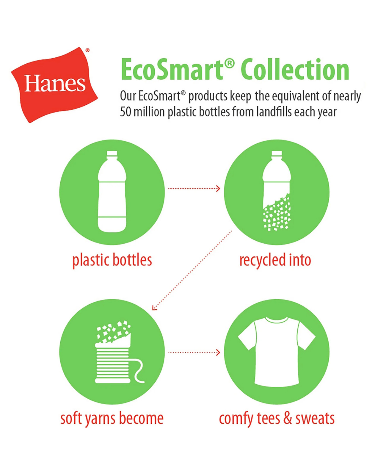 Hanes Men Fleece Sweatpants w/ pockets ComfortSoft EcoSmart Low-pill High Stitch