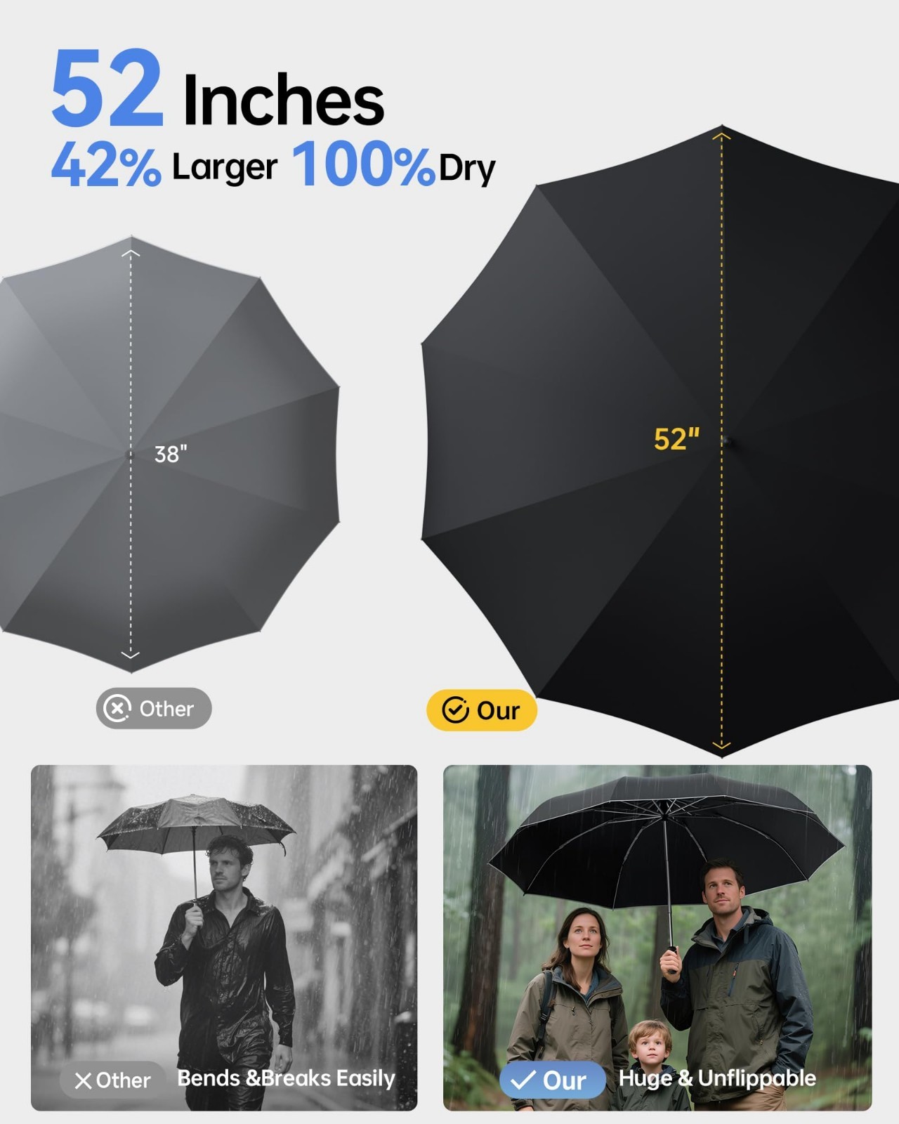 Windproof 52″ Travel Umbrella – Auto Open/Close, 85MPH Wind Resistant, Compact &