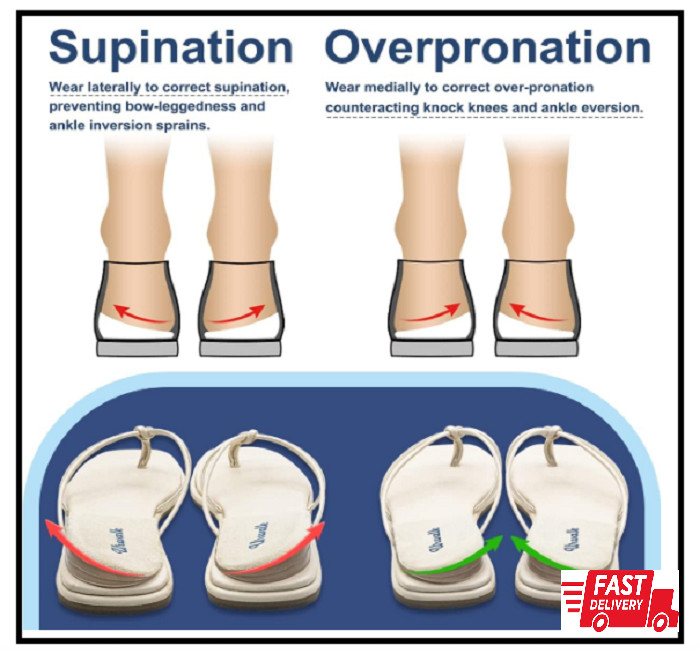 Urwalk 3 Layers Adjustable Supination & Over-Pronation Corrective Shoe Inserts,