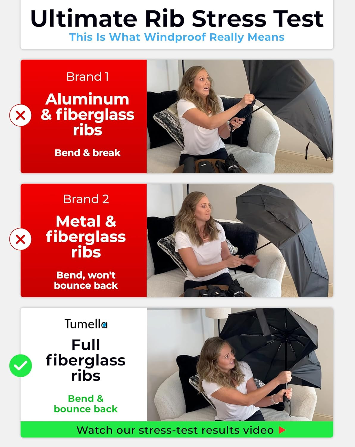 Strongest Windproof Travel Umbrella (Compact, 100MPH Wind-Tested), Light, Portab