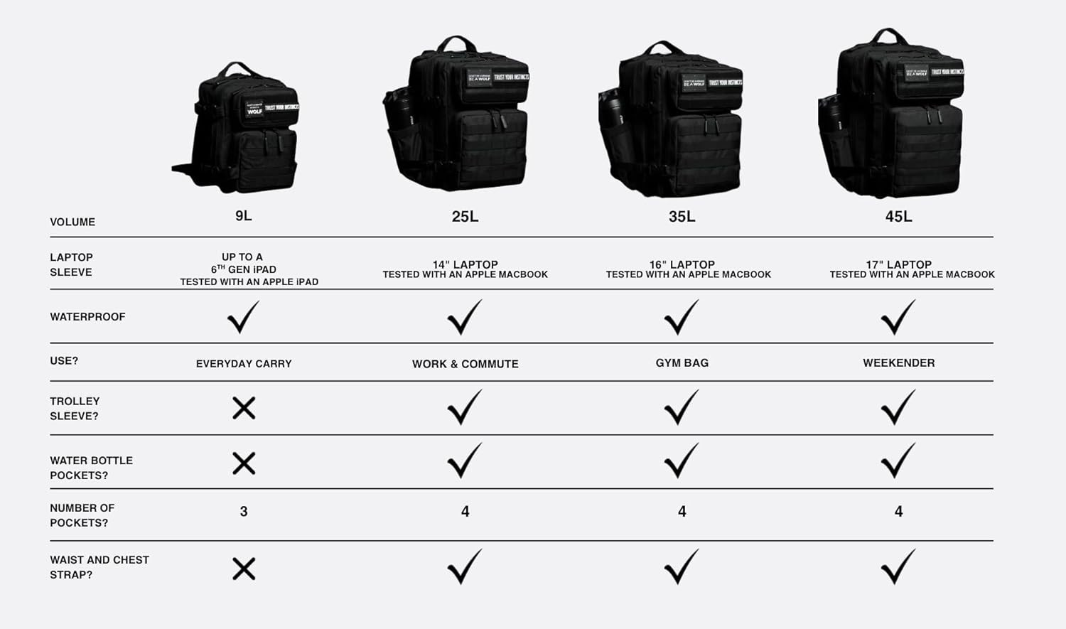 Wolfpak 35L Athletic Gym Backpack (Polar White) Durable 1000D Waterproof Oxford
