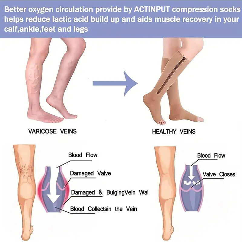 Zipper Pressure Compression Socks Pain Relief Calf Leg Foot Support Stocking US