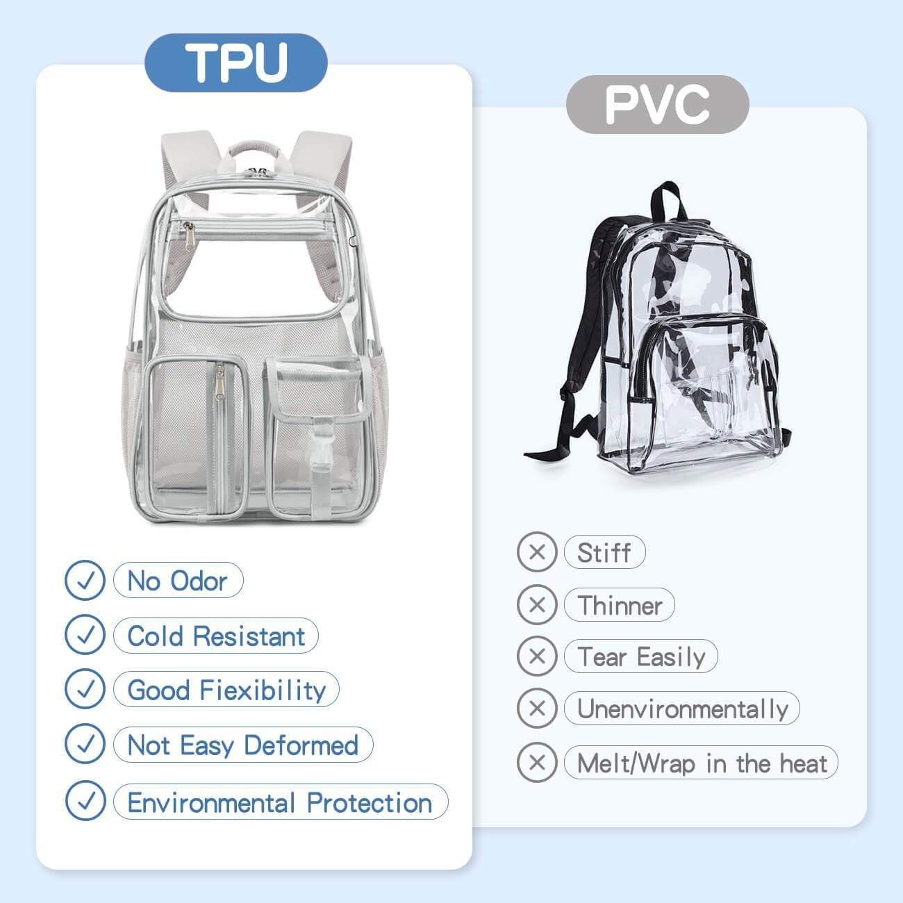 Heavy Duty Clear Backpack 16x11x5 TPU Stadium See Through Bookbag Grey