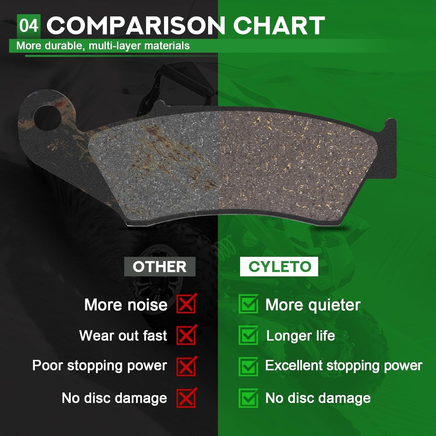 Brake Pads for DRZ400 2000-2009 DRZ400SM 2005-2009/XR650L CR125 CR250 XR250 XR65