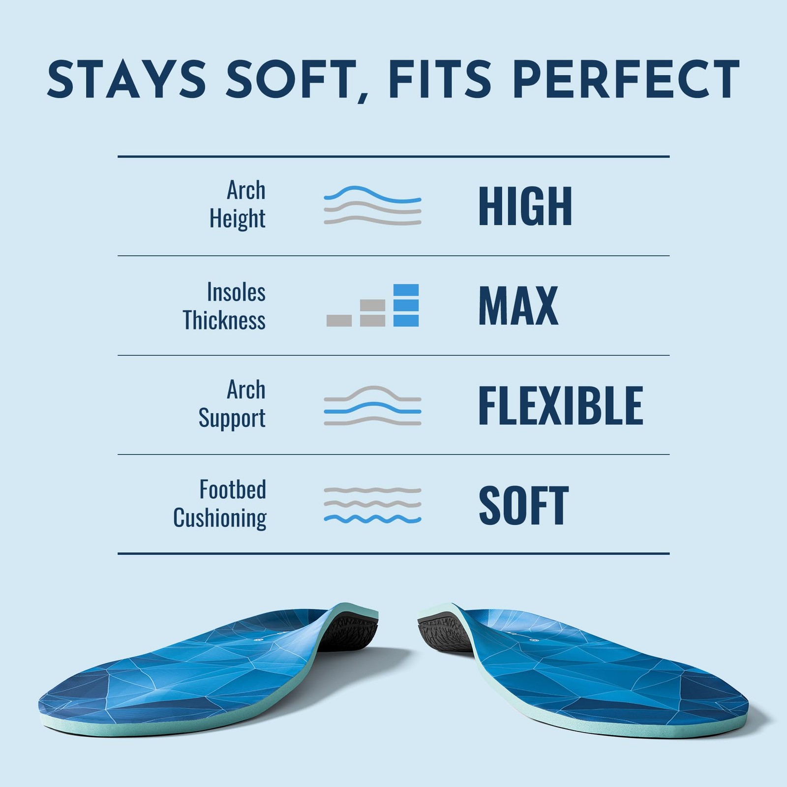 NASA Grade Plantar Fasciitis Insoles – High Arch Support Insoles Men Women – …