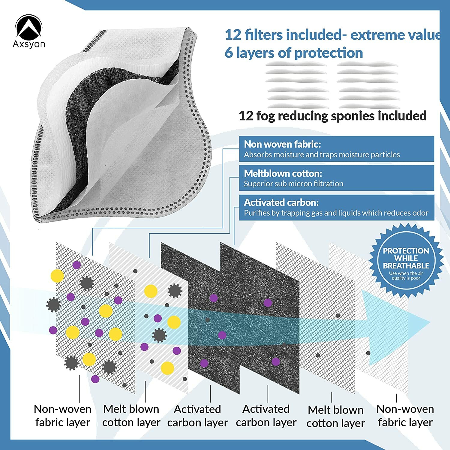 Outdoor Anti Haze Breathable Face Mask with Carbon Filters for Mowing Cycling US