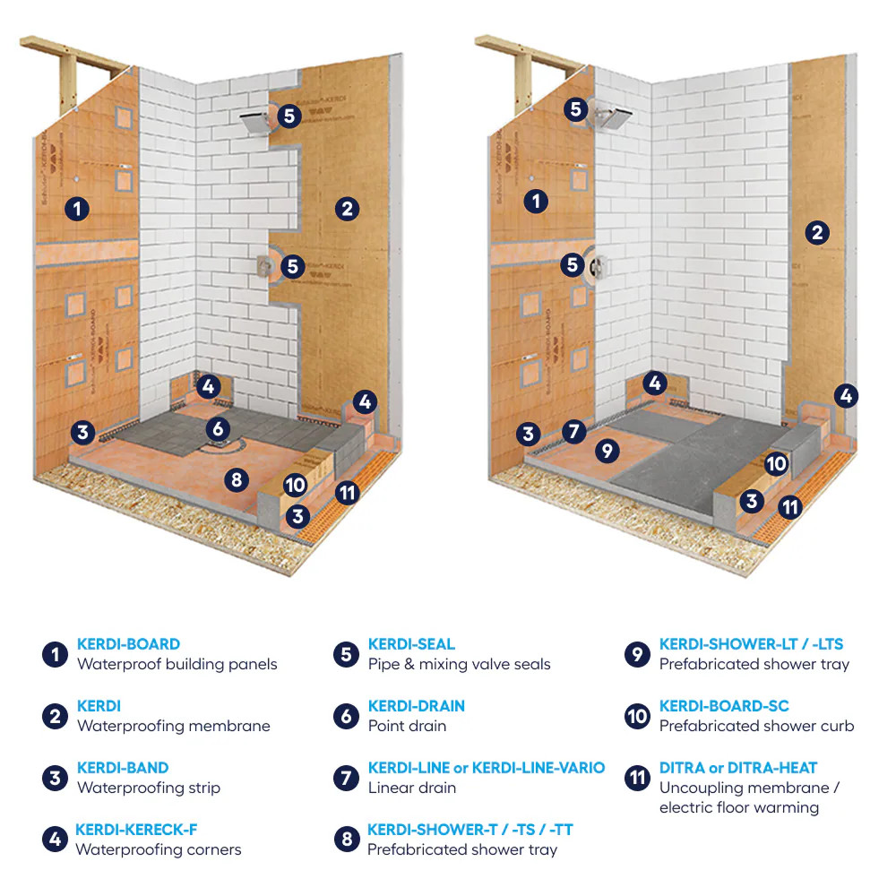 Schluter Systems Kerdi 197.0-in x 39.0-in Waterproofing membrane|14228