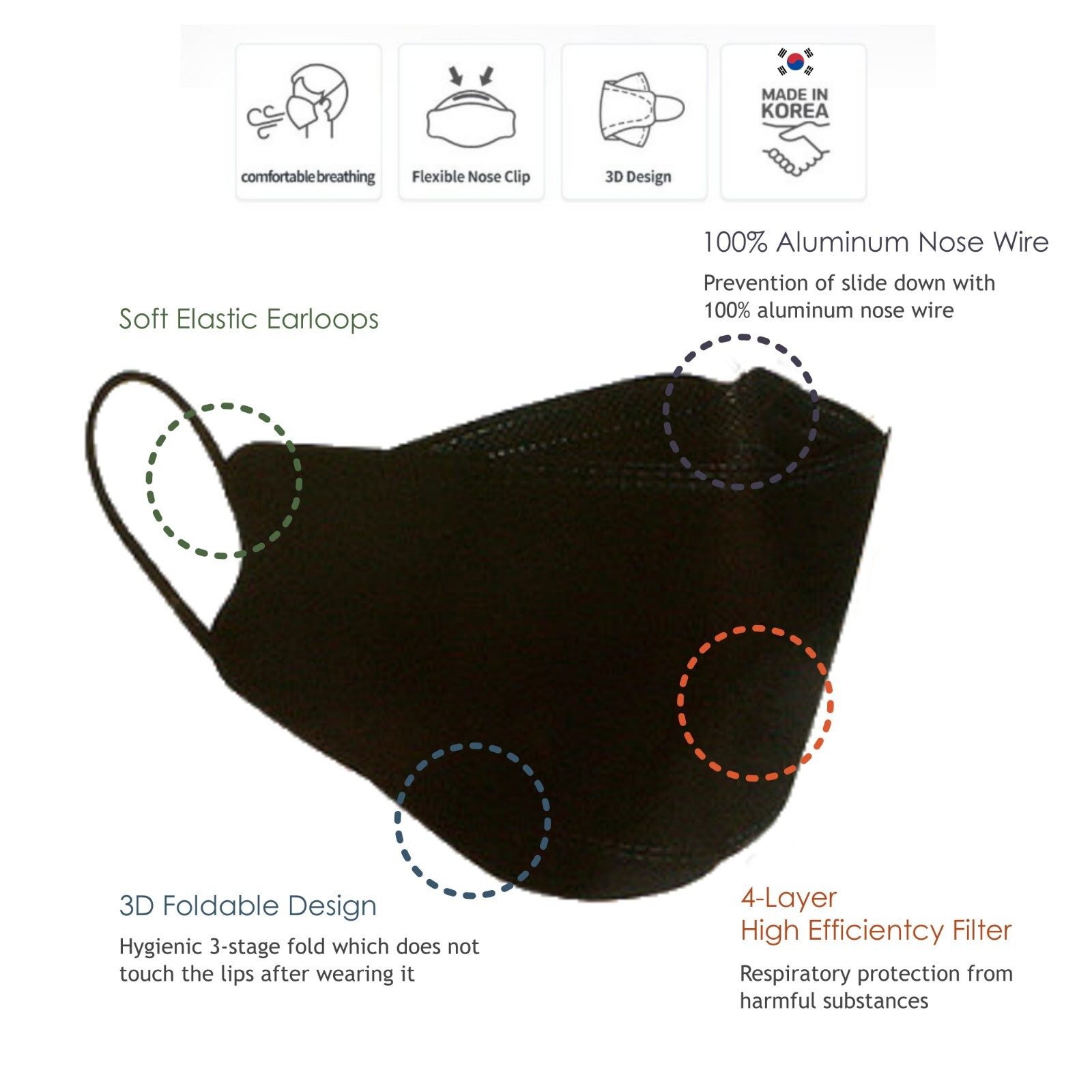 [10pcs] Happy Life , Good Day kf94 Black face mask Adult Size