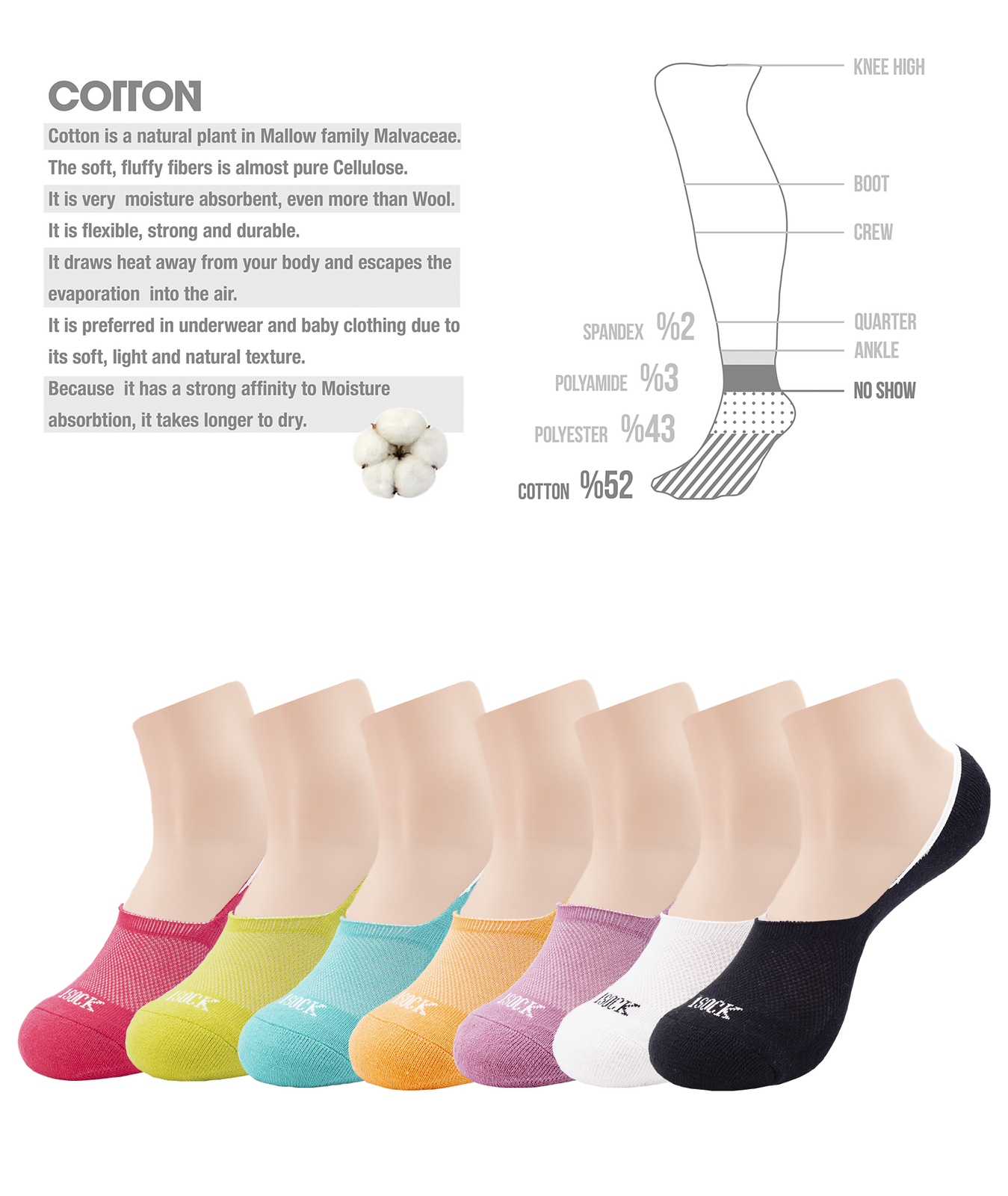7 Pack Womens Cotton No Show Socks Cushion Sole Non-Slip Band Liners