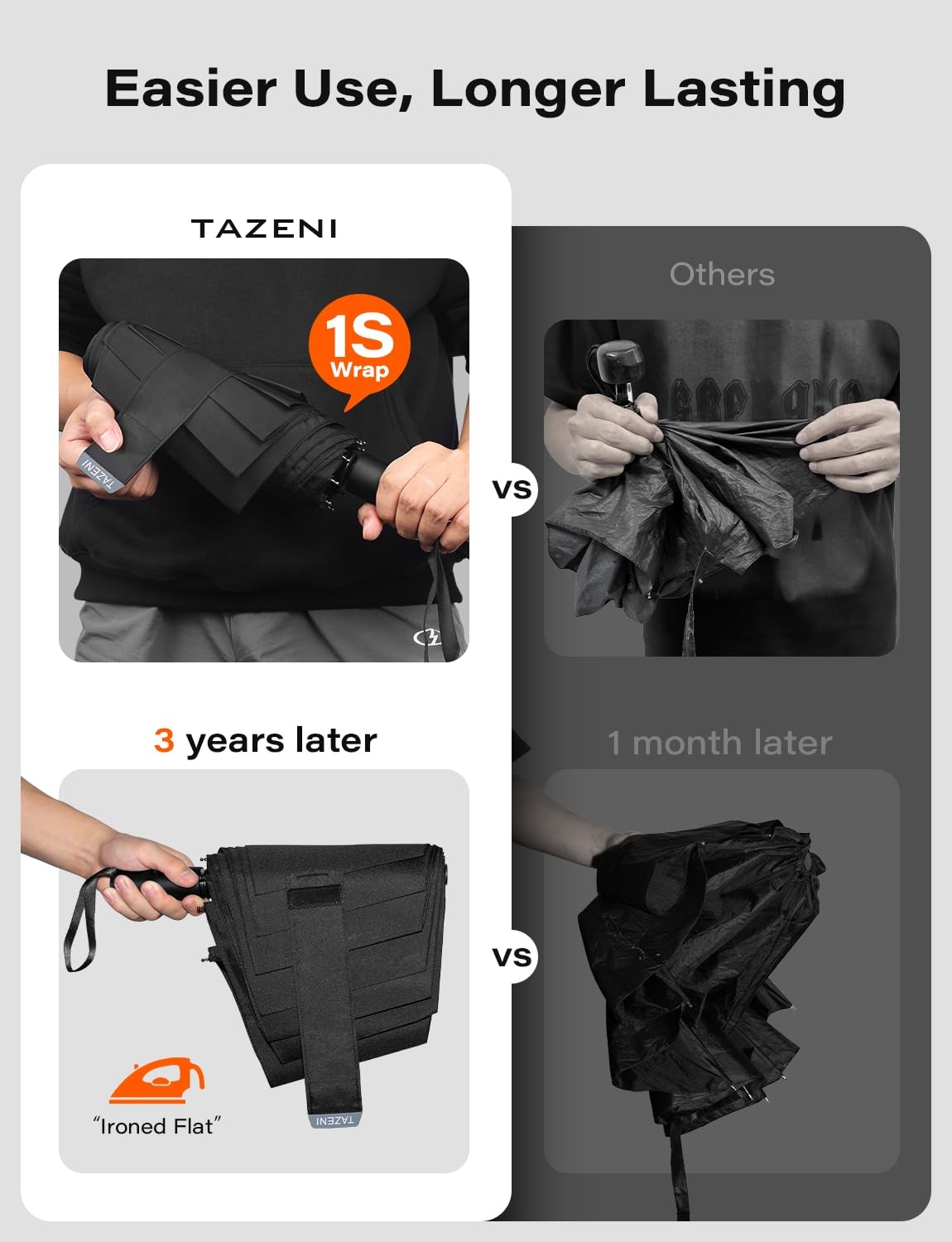 Auto-Tidy Travel Umbrella, Auto Open Close Compact Umbrella for Rain, BIACK