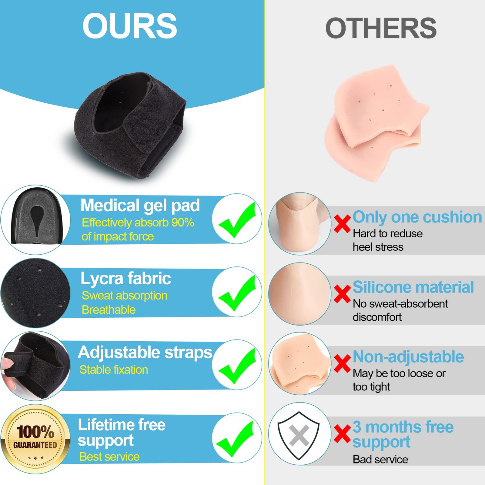 Thicker Heel Cushion Cups for Heel Pain Relief, Plantar Fasciitis & Heel Spur…