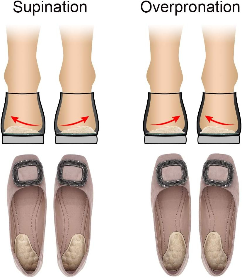 Dr. Foot’S Supination & Over-Pronation Corrective Shoe Inserts, Medial & Lateral